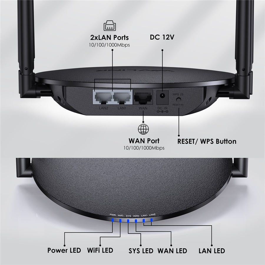 WAVLINK WN530HG3 AC1200 WiFi Repeater with 1000Mbps WAN / LAN Ethernet Port Dual Band AP Router
