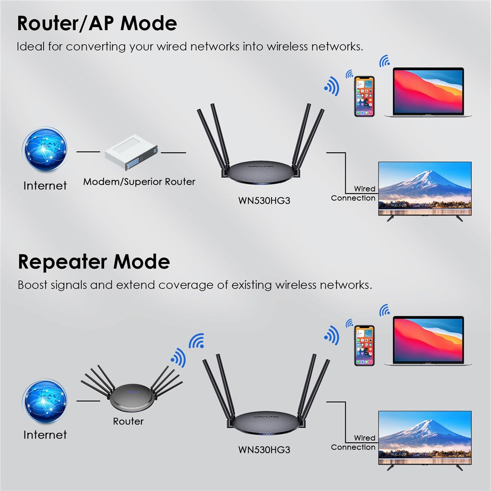 WAVLINK WN530HG3 AC1200 WiFi Repeater with 1000Mbps WAN / LAN Ethernet Port Dual Band AP Router