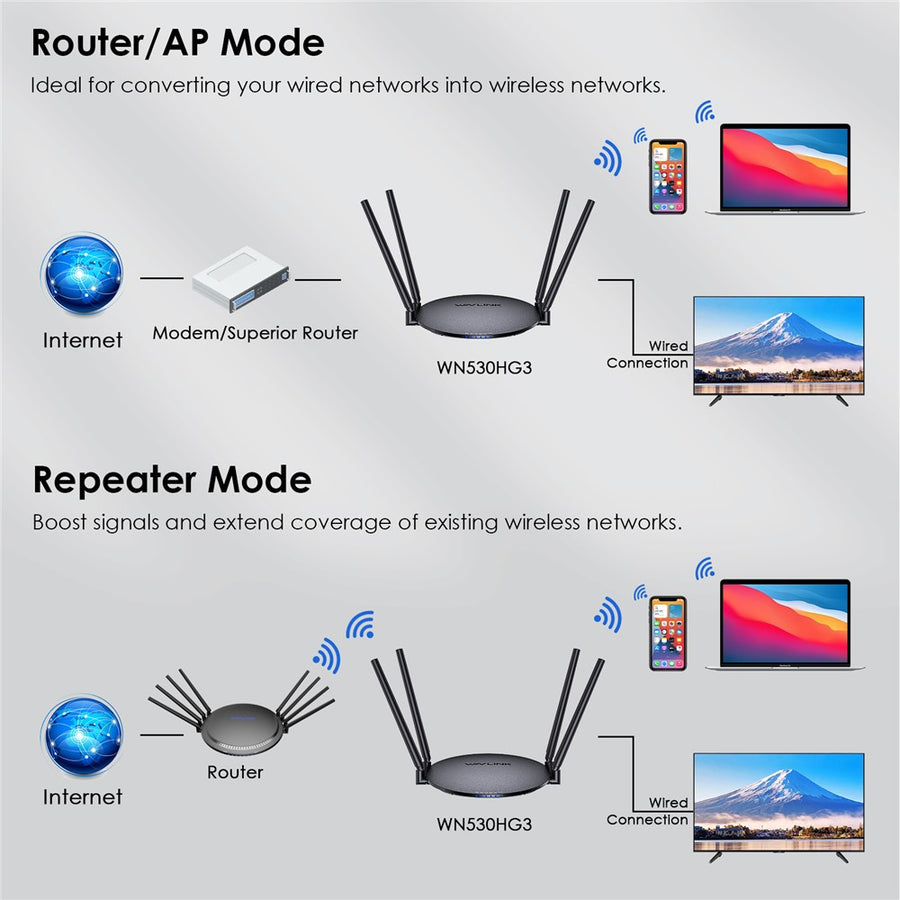 WAVLINK WN530HG3 AC1200 WiFi Repeater with 1000Mbps WAN / LAN Ethernet Port Dual Band AP Router