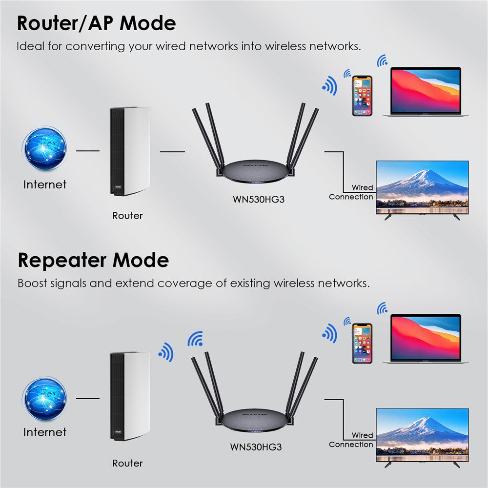 WAVLINK WN530HG3 AC1200 WiFi Repeater with 1000Mbps WAN / LAN Ethernet Port Dual Band AP Router