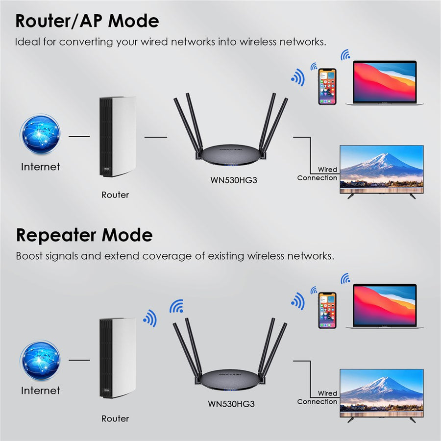 WAVLINK WN530HG3 AC1200 WiFi Repeater with 1000Mbps WAN / LAN Ethernet Port Dual Band AP Router