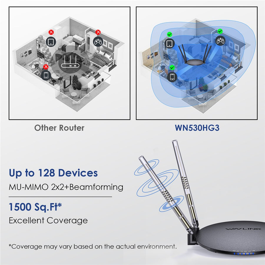 WAVLINK WN530HG3 AC1200 WiFi Repeater with 1000Mbps WAN / LAN Ethernet Port Dual Band AP Router