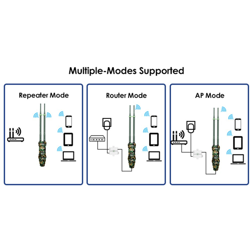 WAVLINK WN570HN2 300Mbps High Power Outdoor Router Poe Weatherproof AP  /  Repeater Mode WiFi Extender