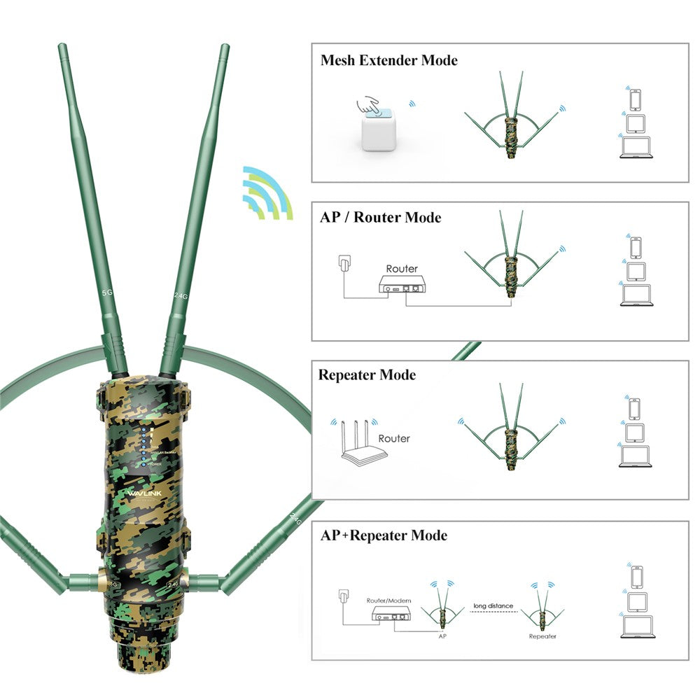 WAVLINK WN572HP3 AC1200 Dual Band Long Range Access Point WiFi Extender with Poe High Gain Antennas