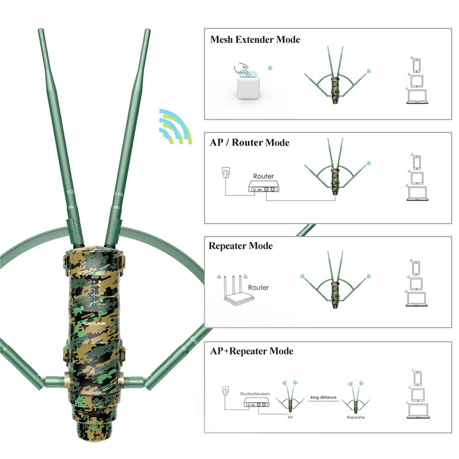 WAVLINK WN572HP3 AC1200 Dual Band Long Range Access Point WiFi Extender with Poe High Gain Antennas
