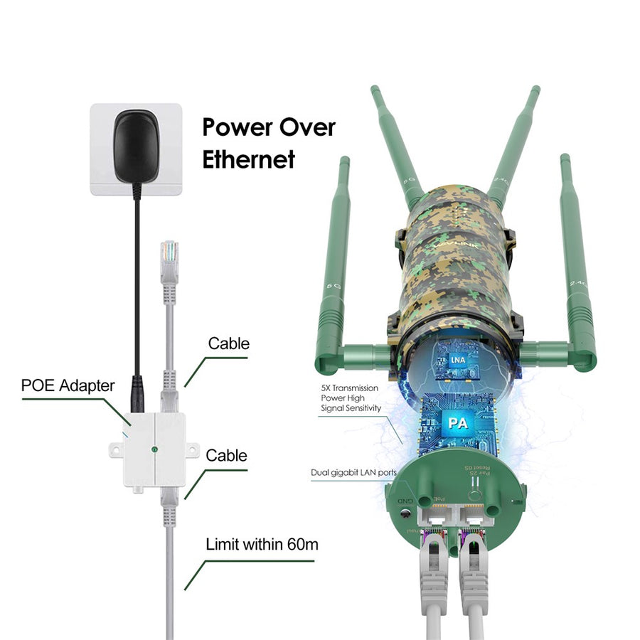 WAVLINK WN572HP3 AC1200 Dual Band Long Range Access Point WiFi Extender with Poe High Gain Antennas