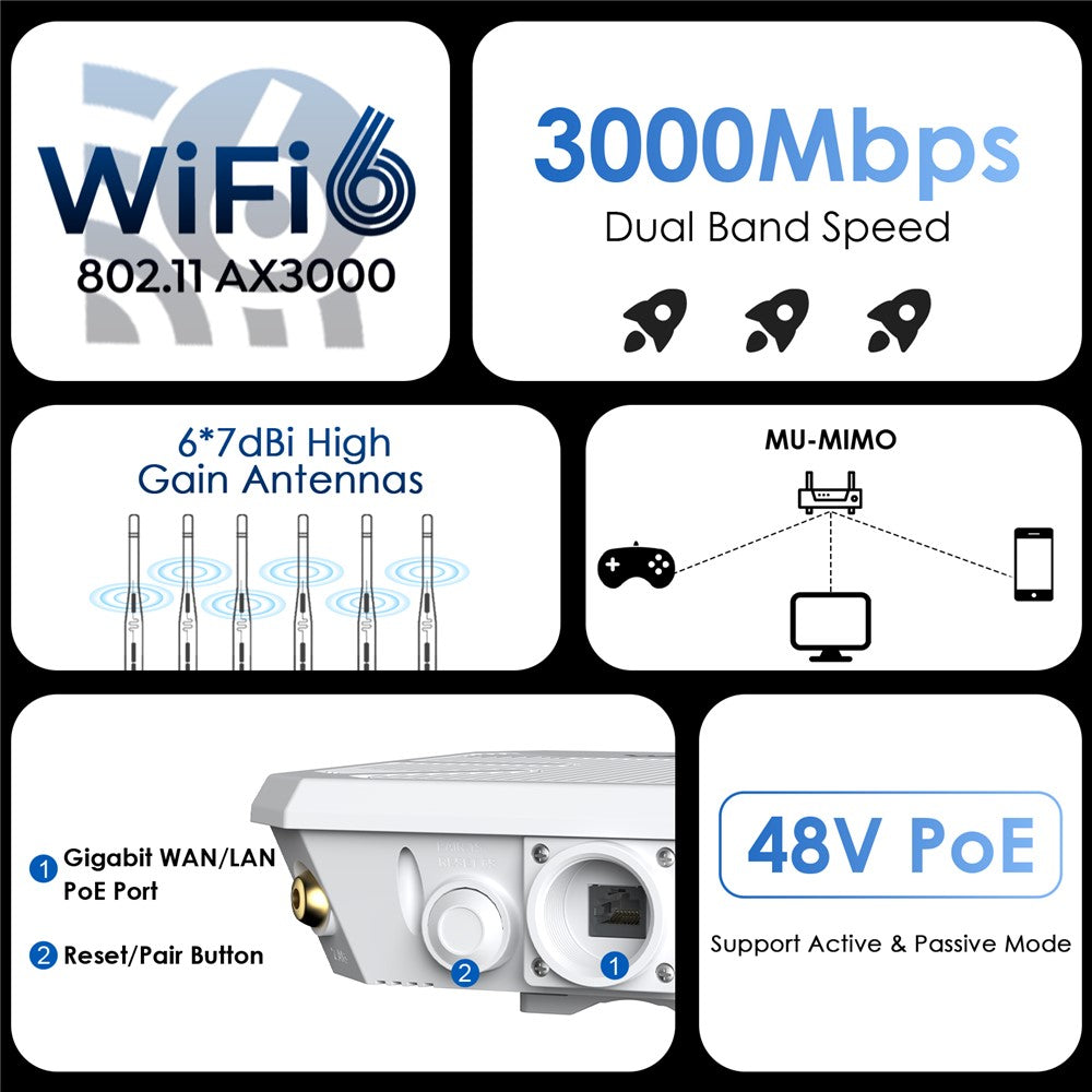 WAVLINK WN588HX3 AX3000 Dual Band Outdoor WiFi 6 Access Point Active / Passive PoE Repeater with 6x7dBi Antennas