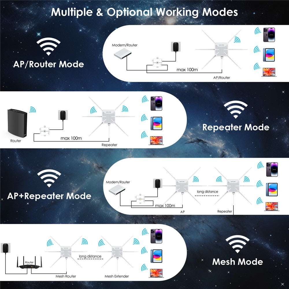 WAVLINK WN588HX3 AX3000 Dual Band Outdoor WiFi 6 Access Point Active / Passive PoE Repeater with 6x7dBi Antennas