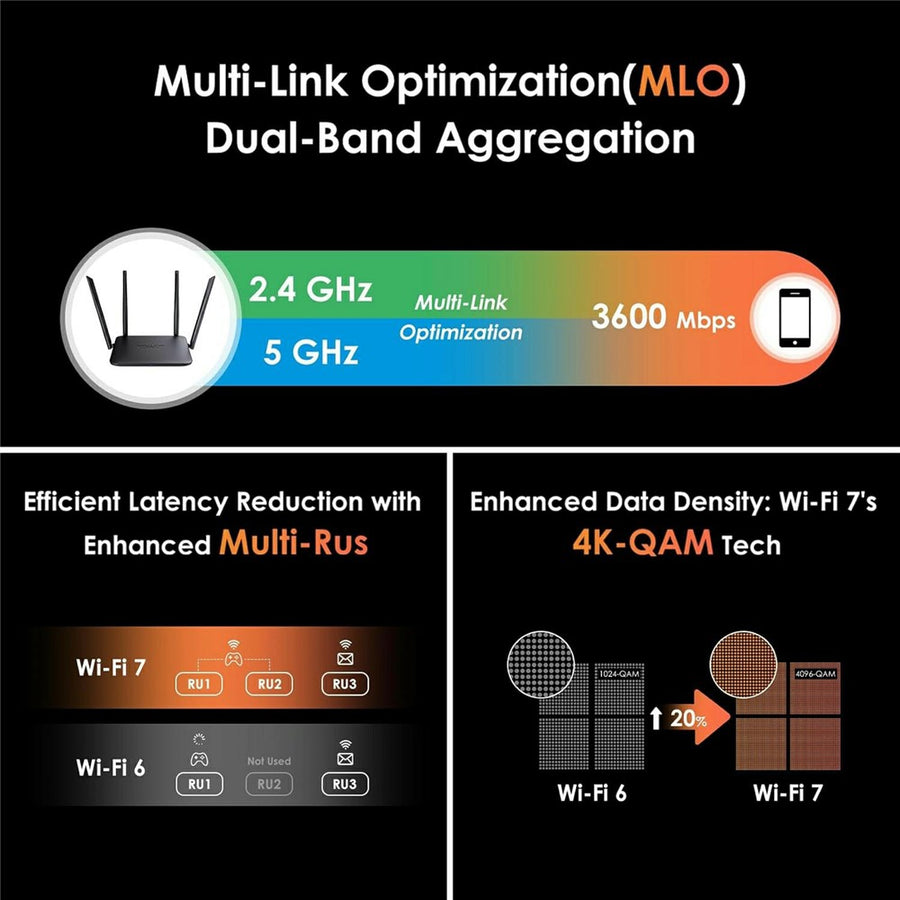 WAVLINK WN530BE1 2.4GHz / 5GHz Dual-Band Gaming Router Gigabit Ports Mesh / AP / Repeater Mode High-Speed WiFi Router