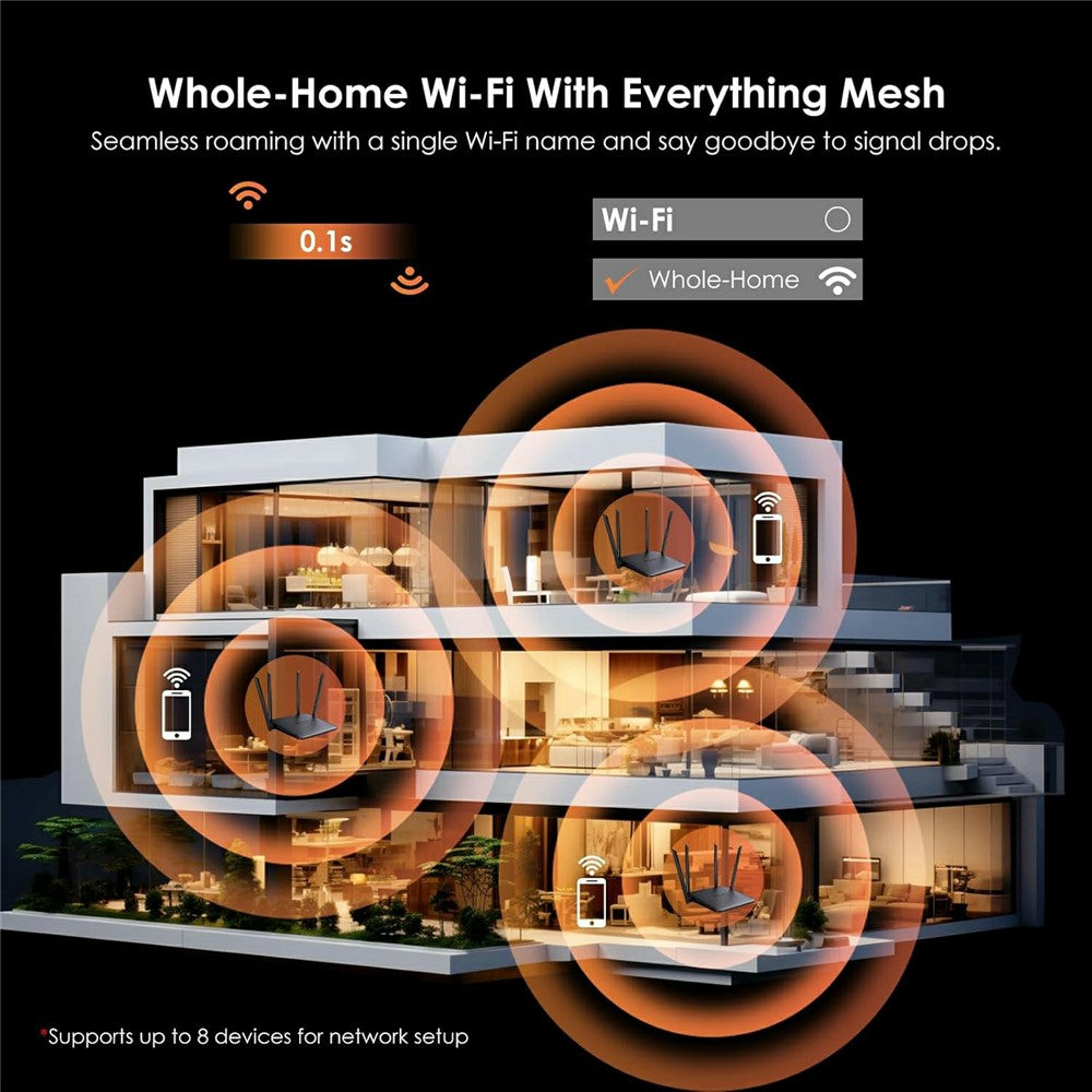 WAVLINK WN530BE1 2.4GHz / 5GHz Dual-Band Gaming Router Gigabit Ports Mesh / AP / Repeater Mode High-Speed WiFi Router