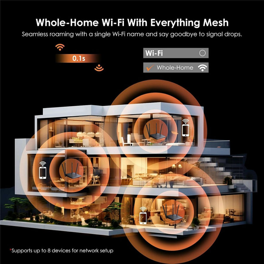 WAVLINK WN530BE1 2.4GHz / 5GHz Dual-Band Gaming Router Gigabit Ports Mesh / AP / Repeater Mode High-Speed WiFi Router