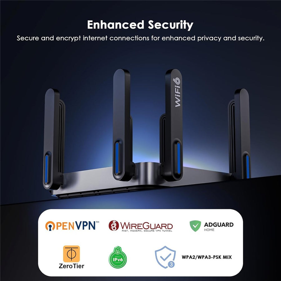 WAVLINK WN592AX6 AX6000 Dual Band WiFi 6 Router 2.5G Multi Gig Port Quad Core CPU for Home / Office