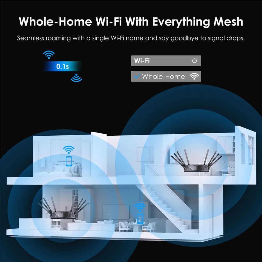 WAVLINK WN536AX6 AX6000 WiFi 6 Router High Speed Dual Band MESH AP Repeater for Gaming