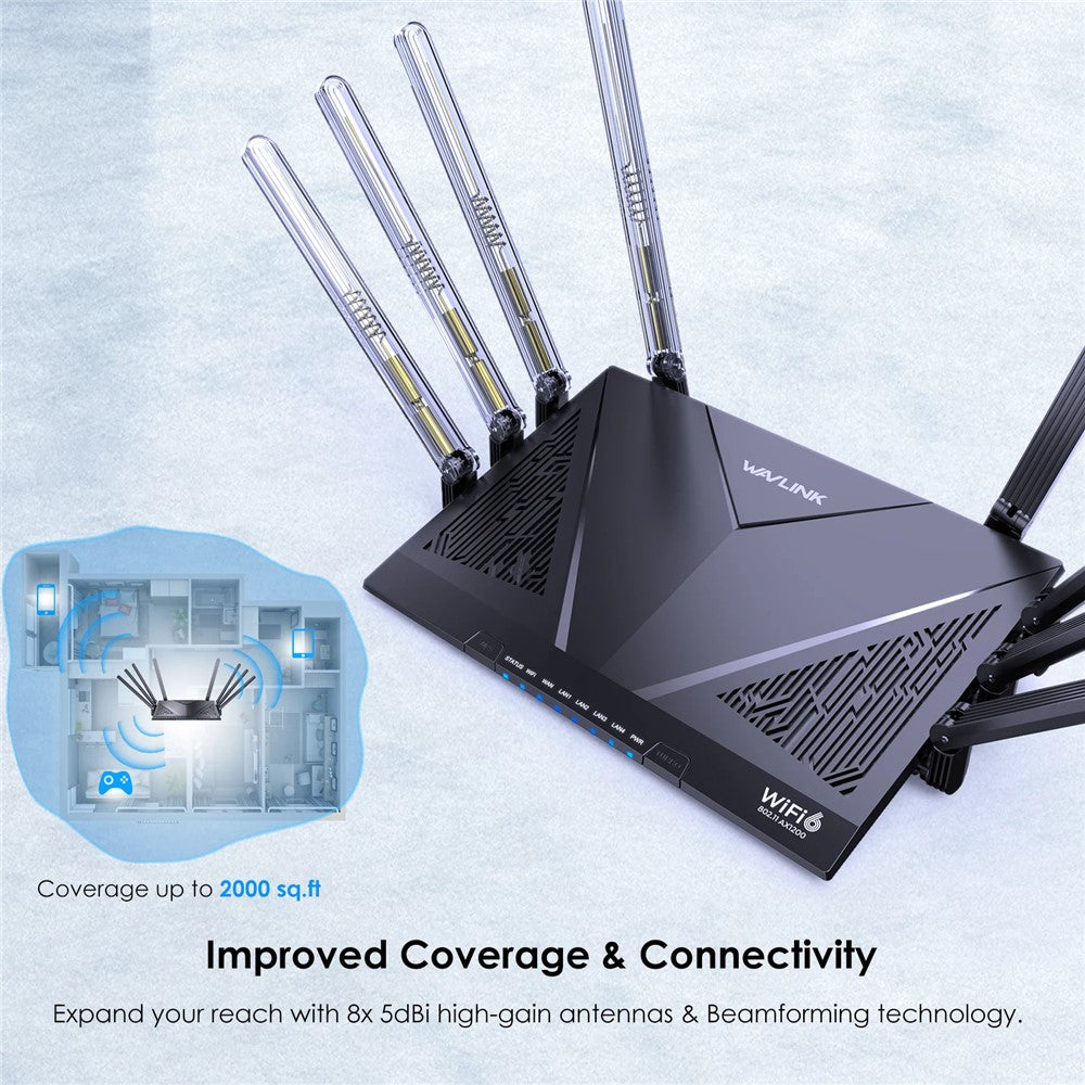 WAVLINK WN536AX6 AX6000 WiFi 6 Router High Speed Dual Band MESH AP Repeater for Gaming