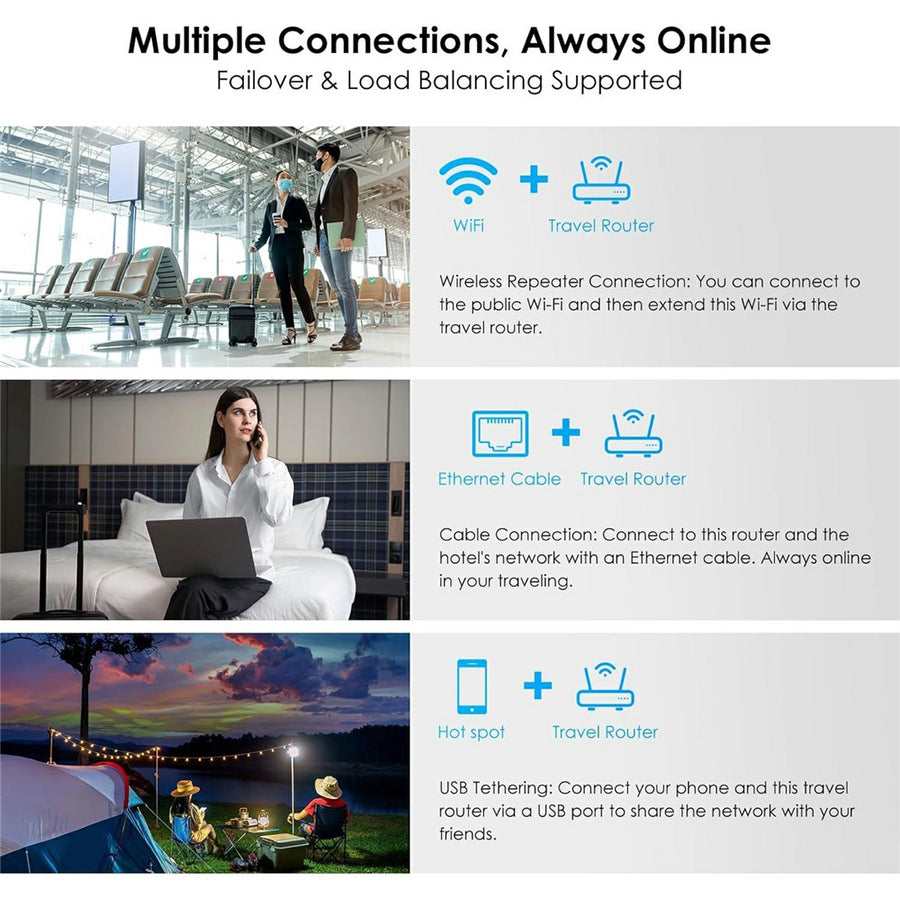 WAVLINK AX3000 Dual Band WiFi 6 Travel Router Home Office 160MHz MU-MIMO OFDMA VPN Router