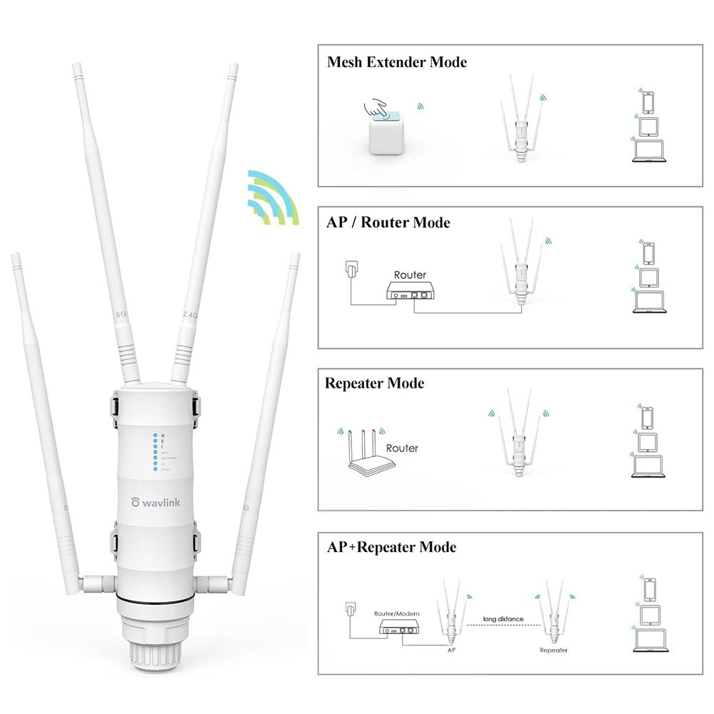 WAVLINK WS-WN572HP3-A Outdoor WiFi Extender AC1200 Dual Band Weatherproof Wireless Router with PoE, Giga Ports