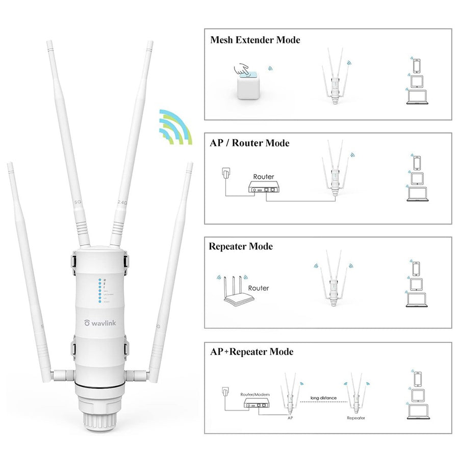 WAVLINK WS-WN572HP3-A Outdoor WiFi Extender AC1200 Dual Band Weatherproof Wireless Router with PoE, Giga Ports