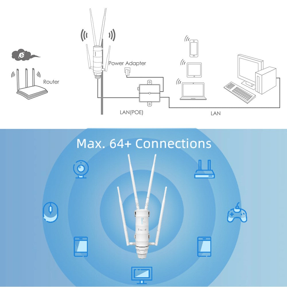 WAVLINK WS-WN572HP3-A Outdoor WiFi Extender AC1200 Dual Band Weatherproof Wireless Router with PoE, Giga Ports