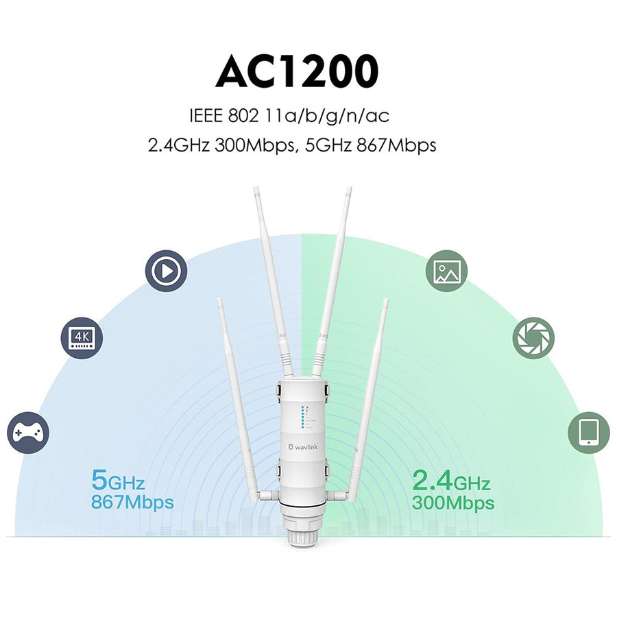 WAVLINK WS-WN572HP3-A Outdoor WiFi Extender AC1200 Dual Band Weatherproof Wireless Router with PoE, Giga Ports
