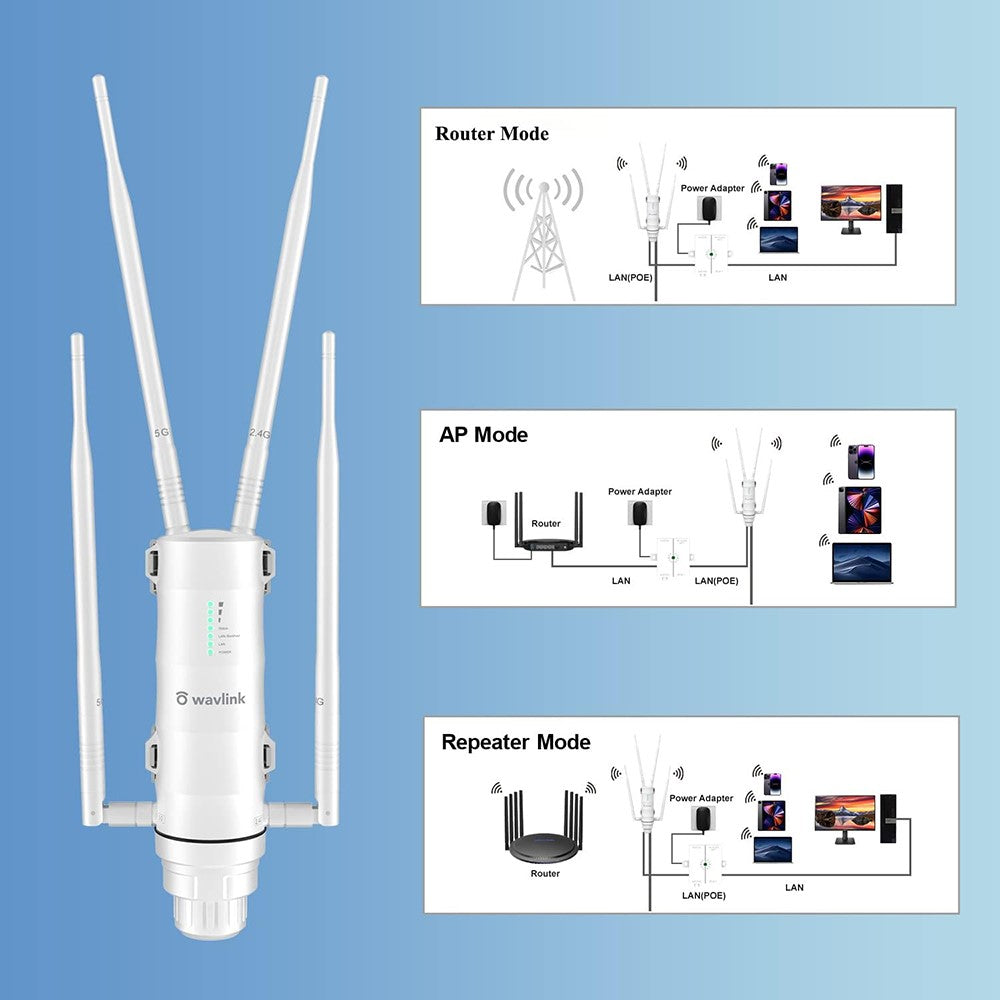 WAVLINK WS-WN572HG3-A AC1200 Outdoor WiFi Extender with POE Dual Band 2.4GHz / 5GHz Wireless Routers with 4x7dBi Antenna
