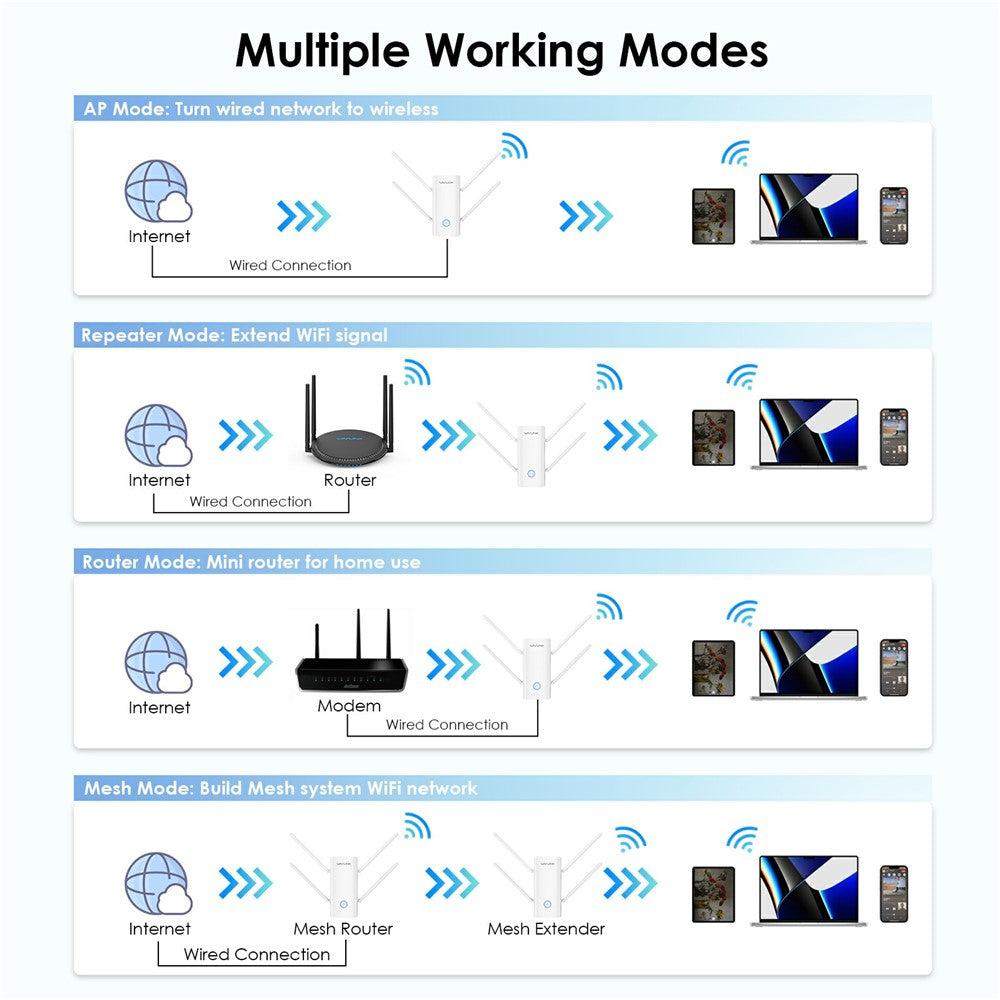 WAVLINK AX3000 2.4 / 5GHz WiFi6 Extender Repeater 1000Mbps WiFi Signal Booster Amplifier