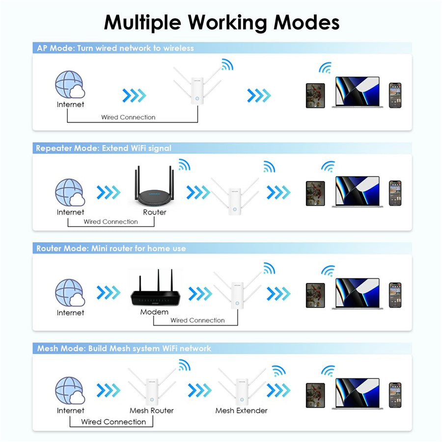 WAVLINK AX3000 2.4 / 5GHz WiFi6 Extender Repeater 1000Mbps WiFi Signal Booster Amplifier