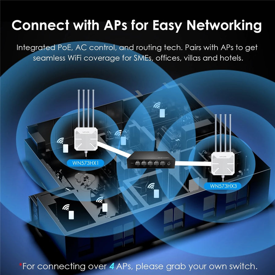 WAVLINK WN701AE 5-Port Gigabit Poe Switch IEEE 802.3AF / AT Auto-Discovery Centralized AP Management