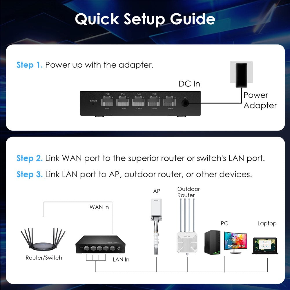 WAVLINK WN701AE 5-Port Gigabit Poe Switch IEEE 802.3AF / AT Auto-Discovery Centralized AP Management