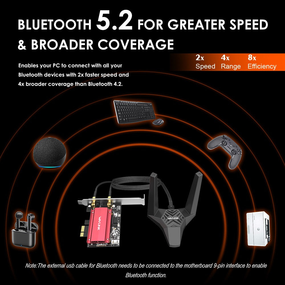 WAVLINK WS-WN675X2-B Bluetooth-Compatible 5.2 WiFi 6E AX3000 Pcie WiFi Network Card 3000Mbps Tri-Band Wireless Adapter for PC Computer
