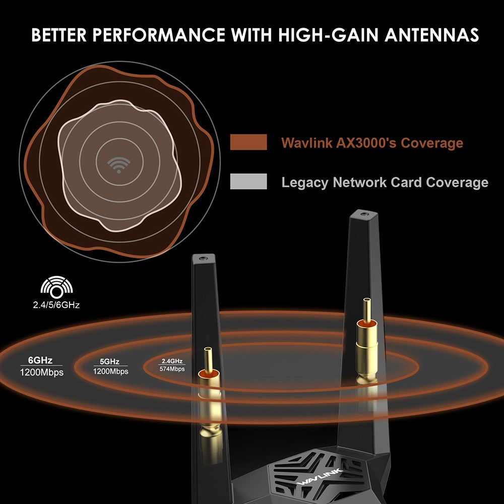 WAVLINK WS-WN675X2-B Bluetooth-Compatible 5.2 WiFi 6E AX3000 Pcie WiFi Network Card 3000Mbps Tri-Band Wireless Adapter for PC Computer
