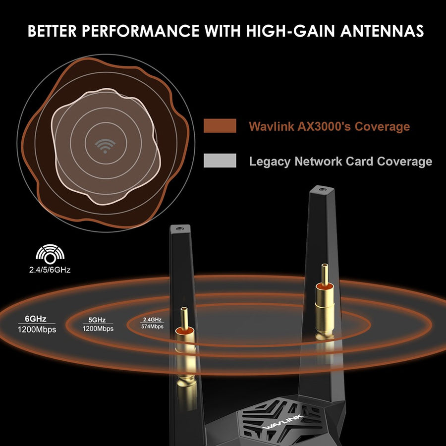 WAVLINK WS-WN675X2-B Bluetooth-Compatible 5.2 WiFi 6E AX3000 Pcie WiFi Network Card 3000Mbps Tri-Band Wireless Adapter for PC Computer