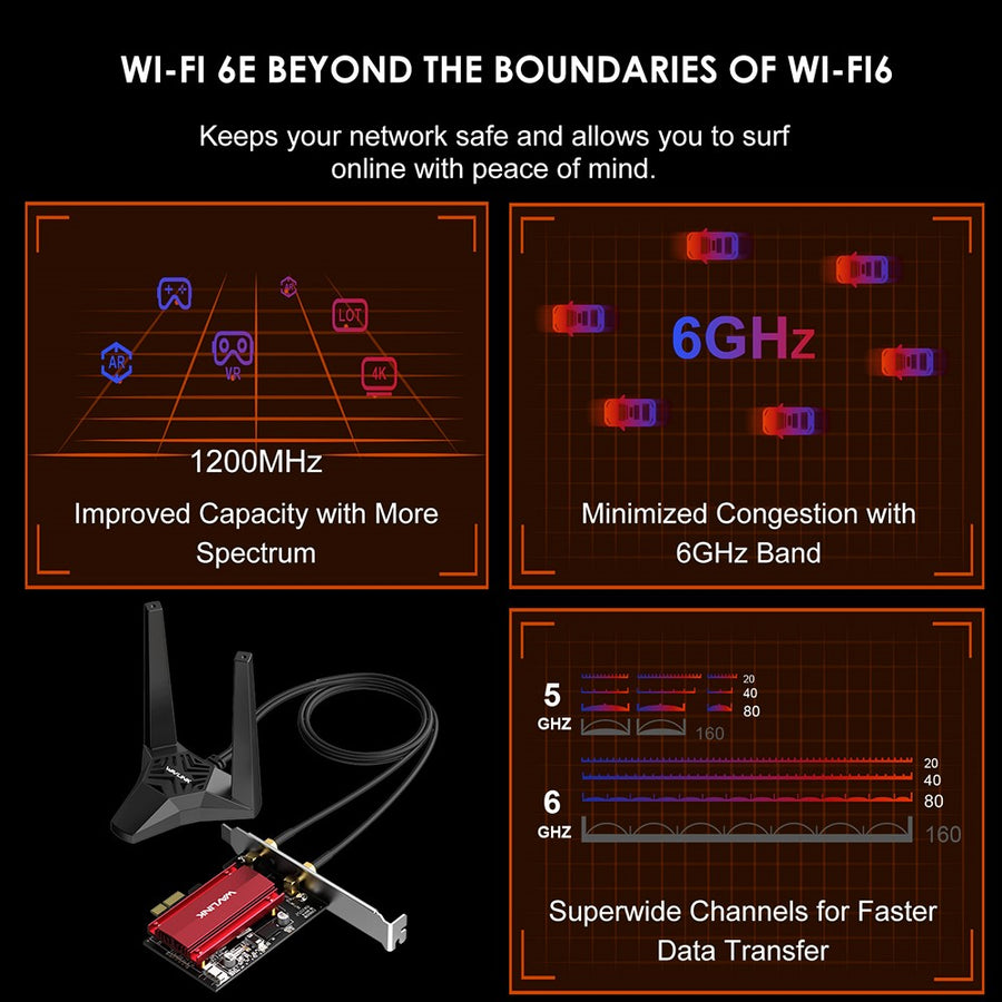 WAVLINK WS-WN675X2-B Bluetooth-Compatible 5.2 WiFi 6E AX3000 Pcie WiFi Network Card 3000Mbps Tri-Band Wireless Adapter for PC Computer