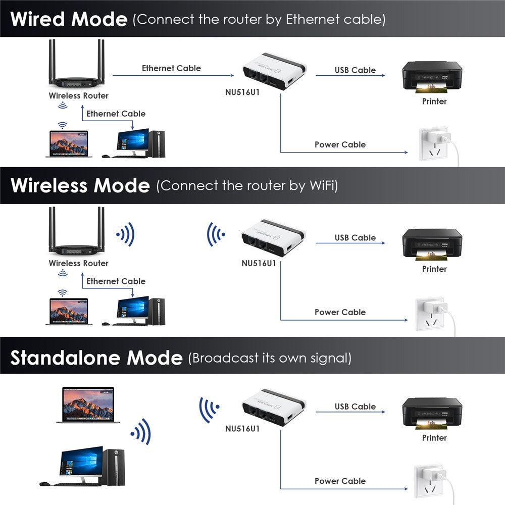 WAVLINK NU516U1 Wireless USB Print Server with 10 / 100Mbps LAN / Bridge WiFi USB2.0 Wireless Printer Server