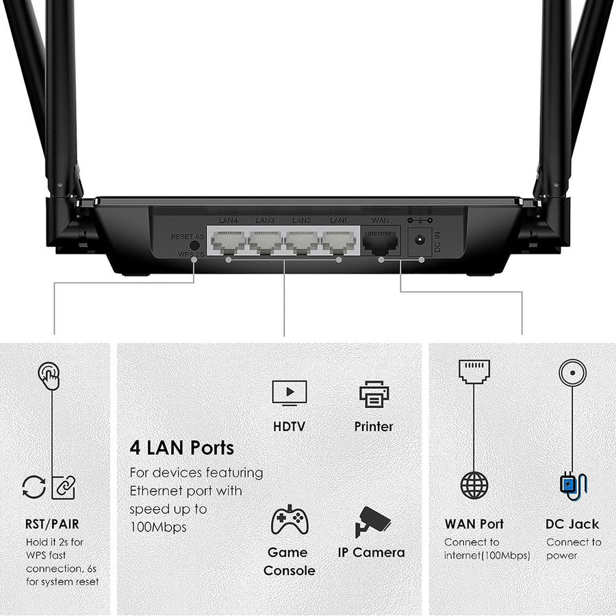 WAVLINK WS-WN532A3-B AC1200M Wireless Routers WPA2-PSK 300Mbps Dual Band Wireless Repeater with 4 Antennas