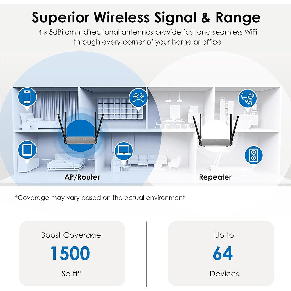 WAVLINK WS-WN532A3-B AC1200M Wireless Routers WPA2-PSK 300Mbps Dual Band Wireless Repeater with 4 Antennas