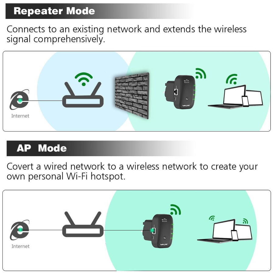WAVLINK WN560N2 WPS Protection Amplifier WiFi Repeater 2.4G N300 WiFi Extension Repeater with 3dBi Internal Antenna