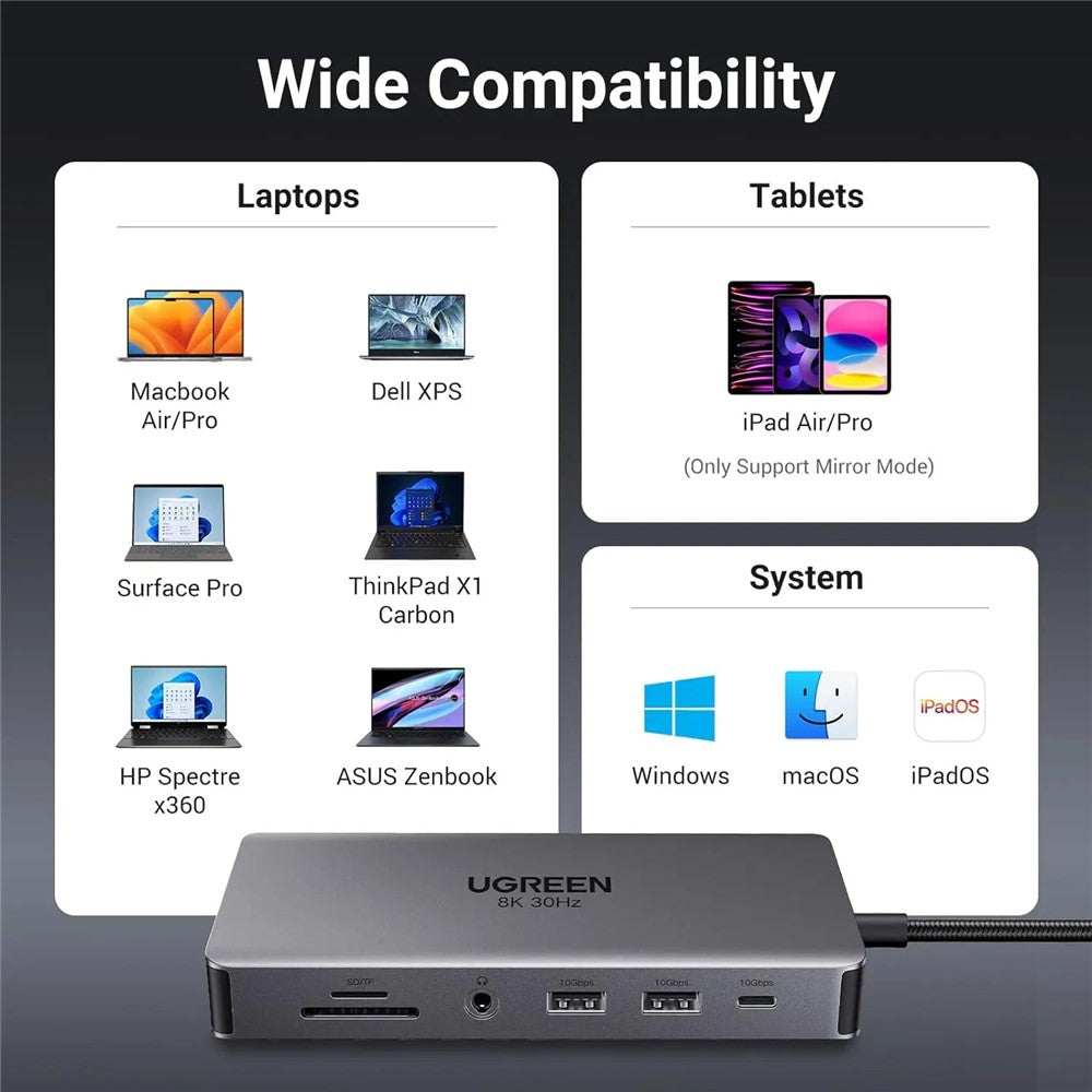 UGREEN 15965 11in1 Docking Station