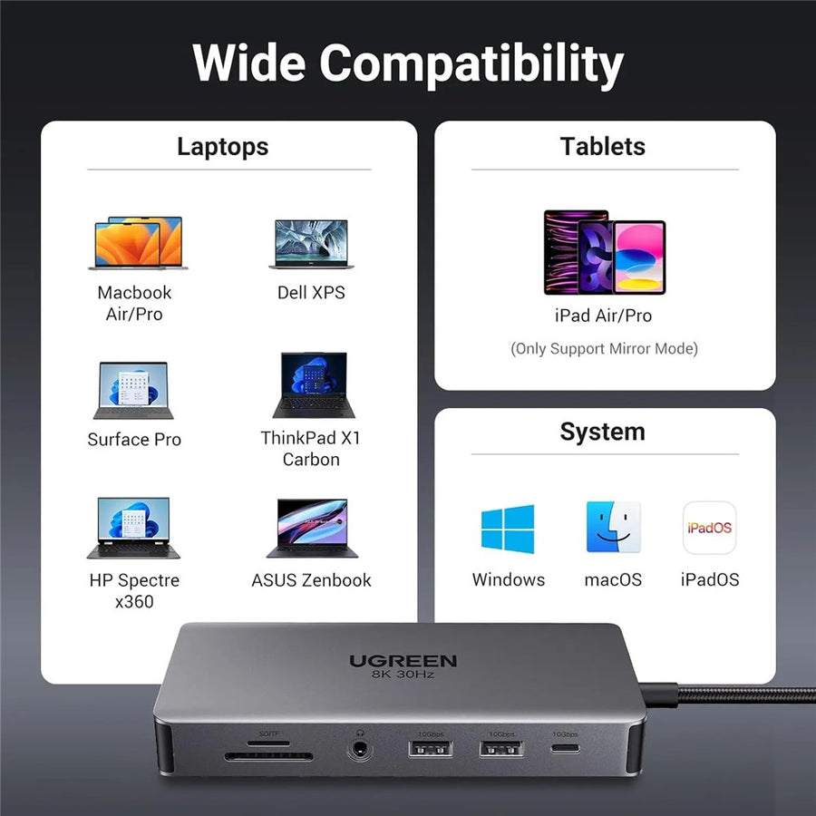 UGREEN 15965 11in1 Docking Station