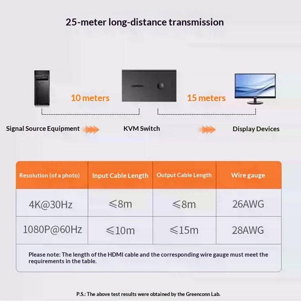 UGREEN CM607 4K KVM Switch | 30Hz, 2In1