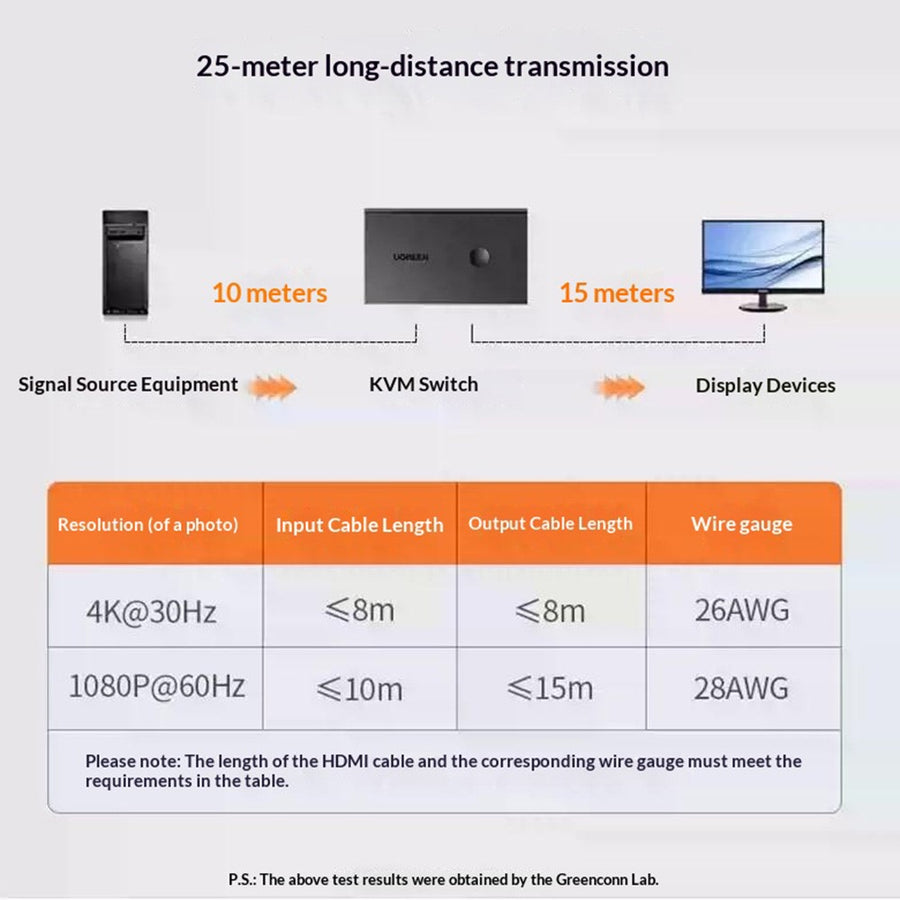 UGREEN CM607 4K KVM Switch | 30Hz, 2In1