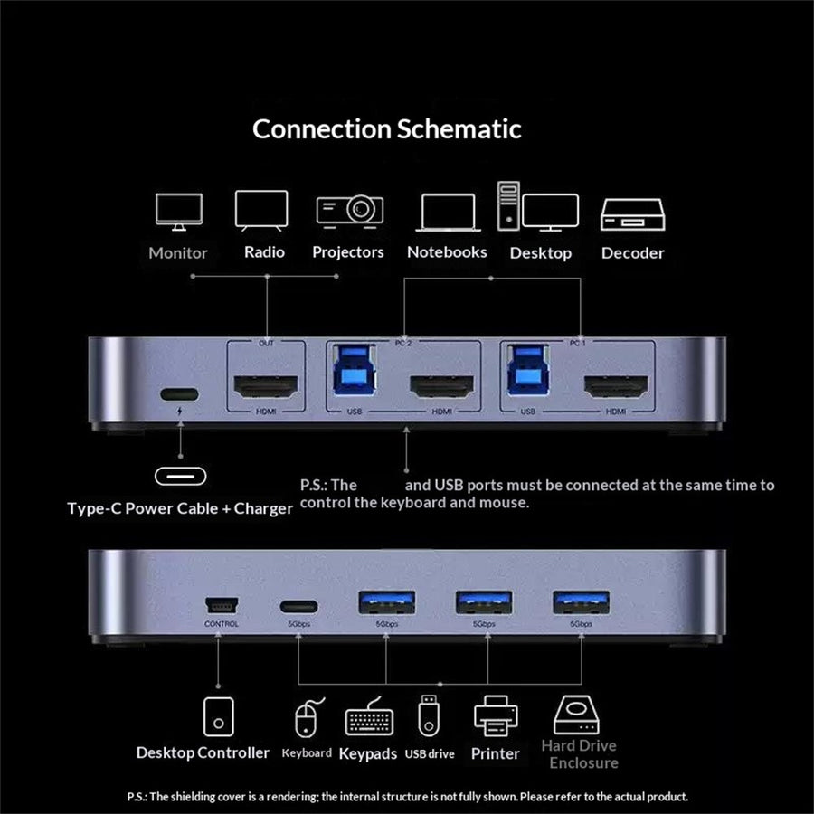 UGREEN 35765 2in1 KVM Switch | 4K, 60Hz