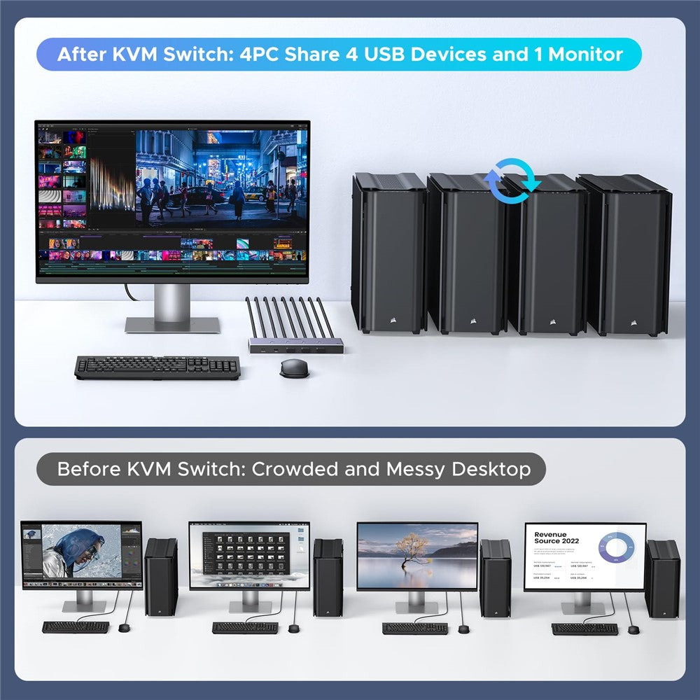 UGREEN AK701 4in1 KVM Switch | 8K, 60Hz