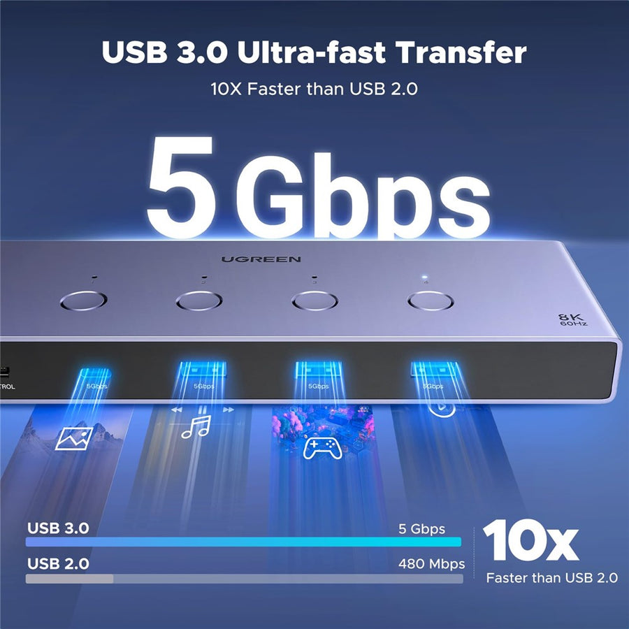 UGREEN AK701 4in1 KVM Switch | 8K, 60Hz