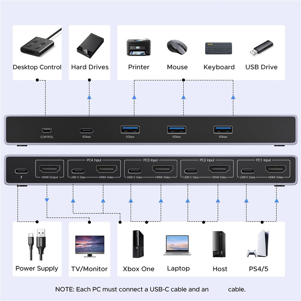 UGREEN AK701 4in1 KVM Switch | 8K, 60Hz