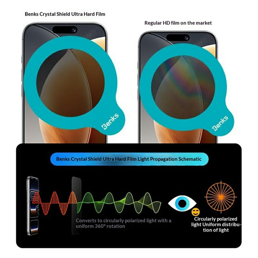 BENKS for iPhone 17 Pro Max Screen Protector Anti-Scratch Lithium Aluminium-silicon Glass Eye-Friendly HD Film