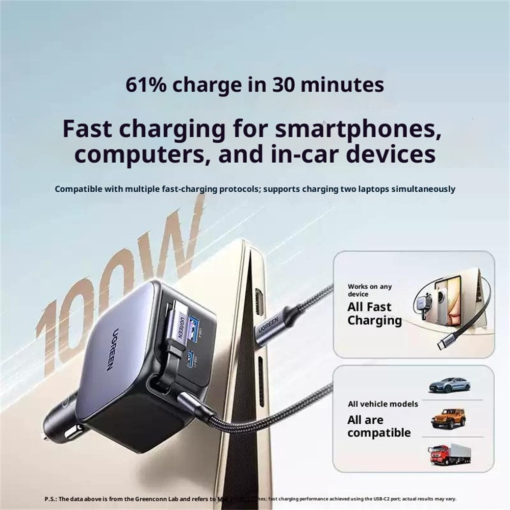 UGREEN 55910 USB-A + 2 USB-C 100W Fast Car Charger with 60W Retractable USB-C Cable for iPhone iPad MacBook