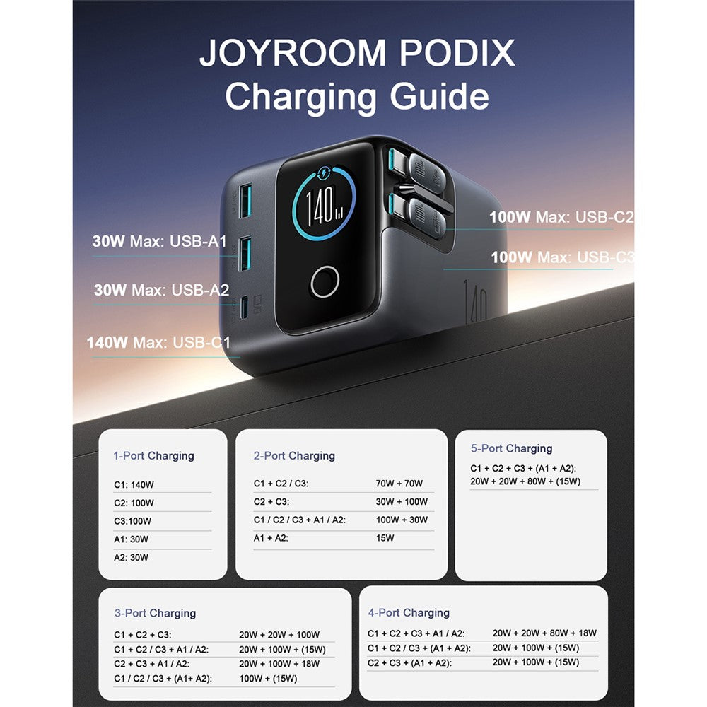 JOYROOM JR-TRD01 140W GaN Desktop Charger, 5 Ports, photo 9