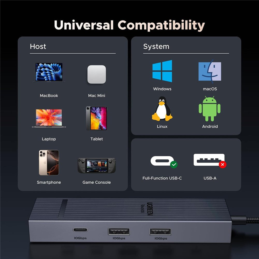 UGREEN 45364 6-in-1 Docking Station | 4K, 60Hz