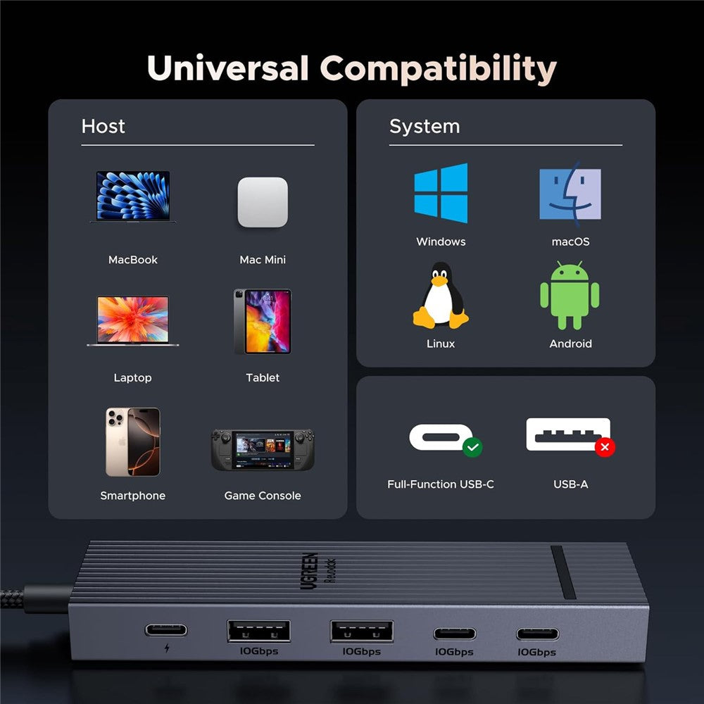 UGREEN 45363 6-in-1 Docking Station | 4K, 60Hz
