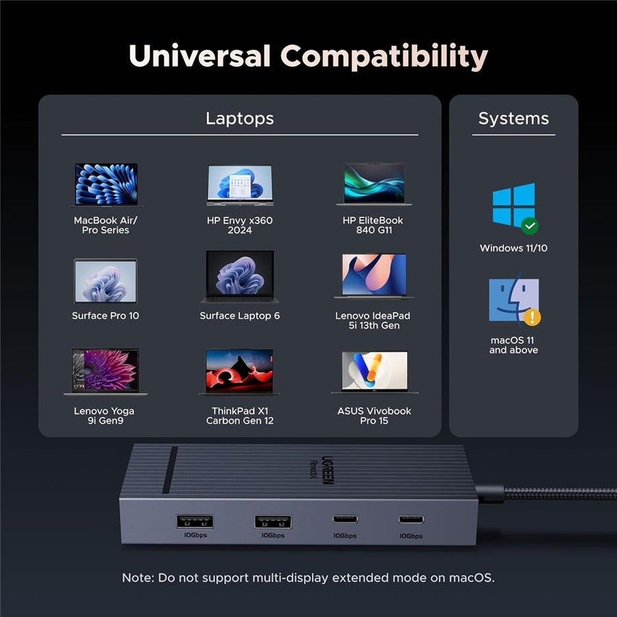 UGREEN 45365 7-in-1 Docking Station | 4K, 60Hz